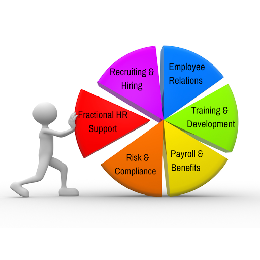 What is Fractional HR?